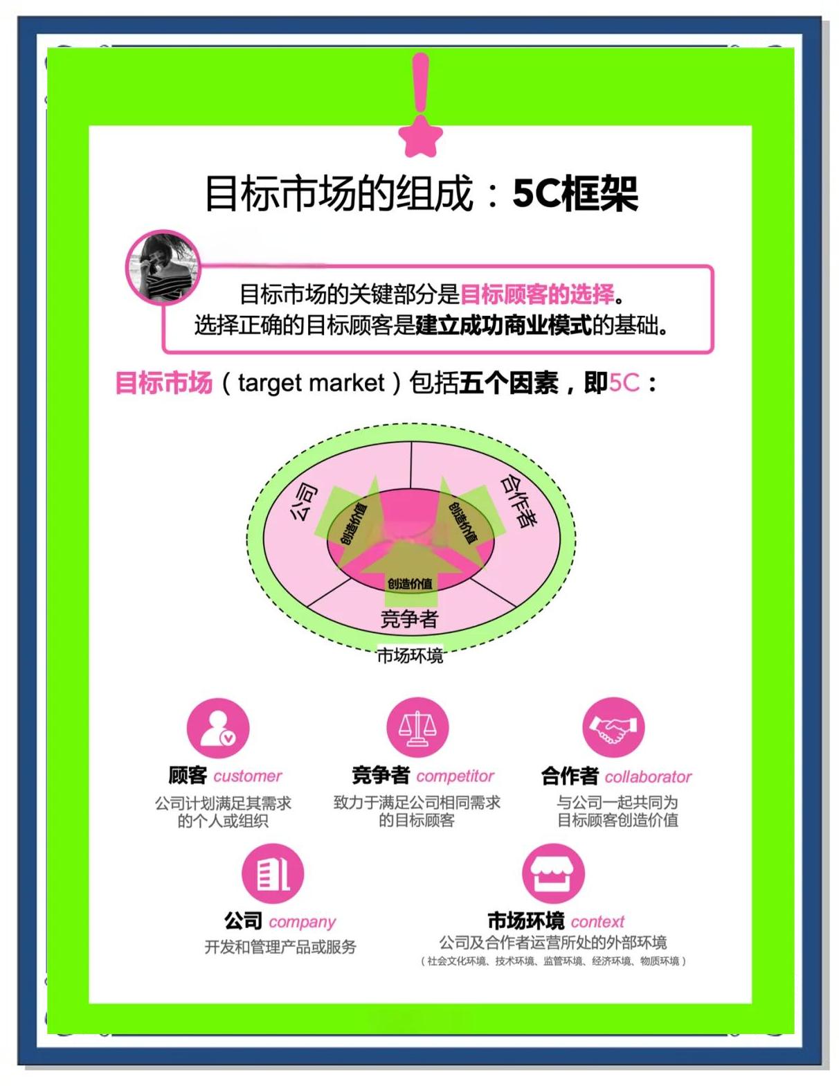 市场营销介绍自己