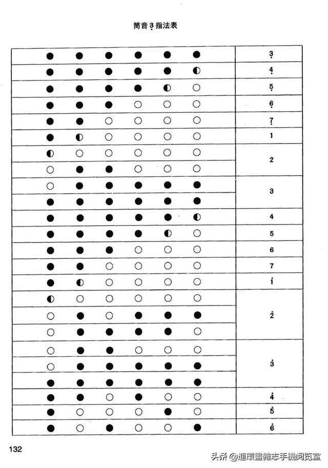 笛子怎么入门教学
