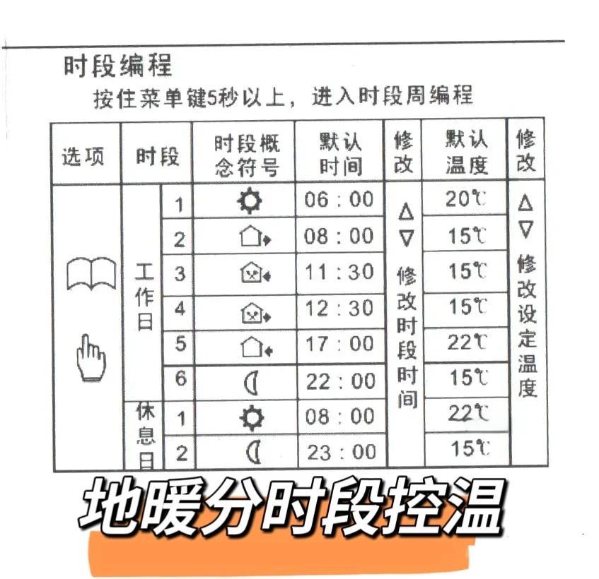 如何算日平均气温