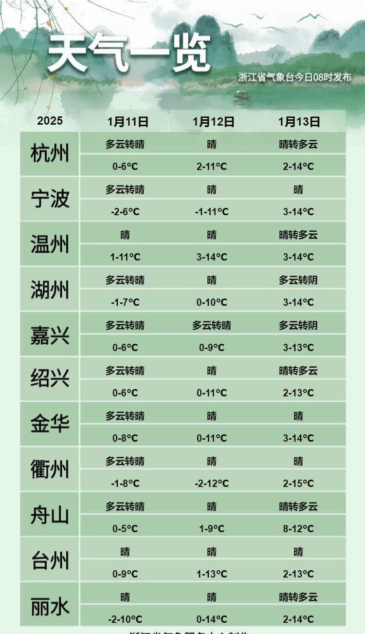 如何算日平均气温