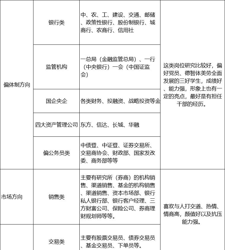 金融专业女生适合做什么工作