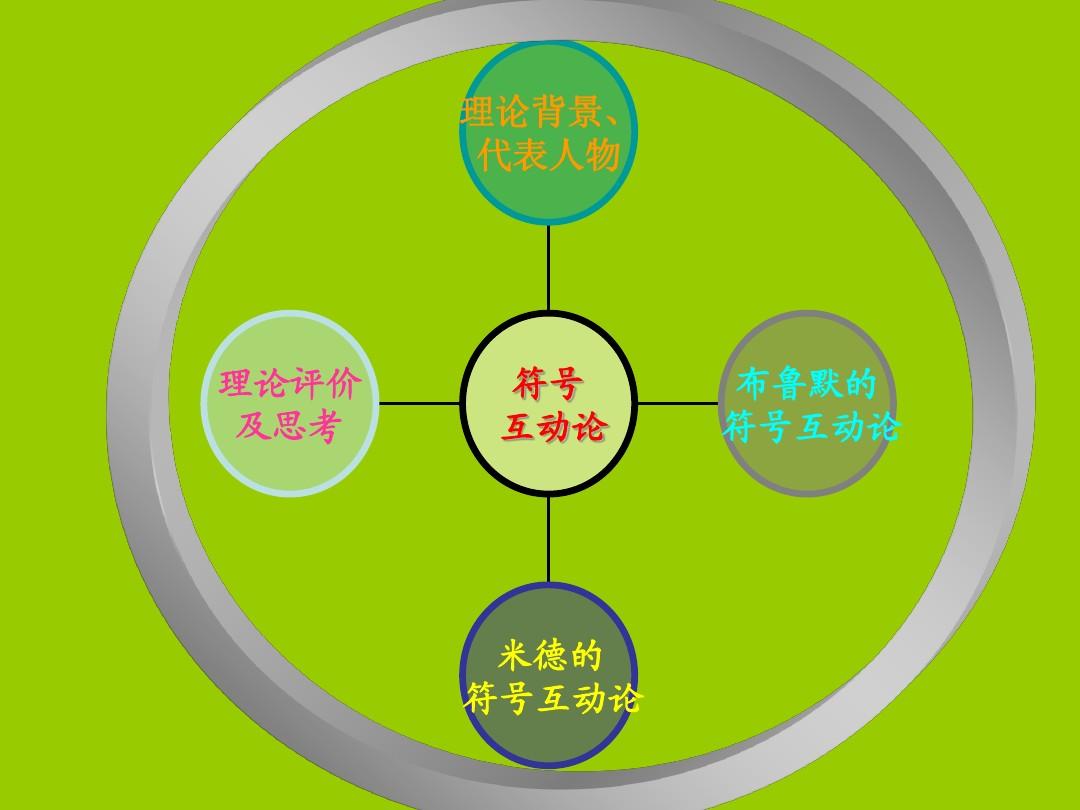 谈论是褒义词还是贬义词