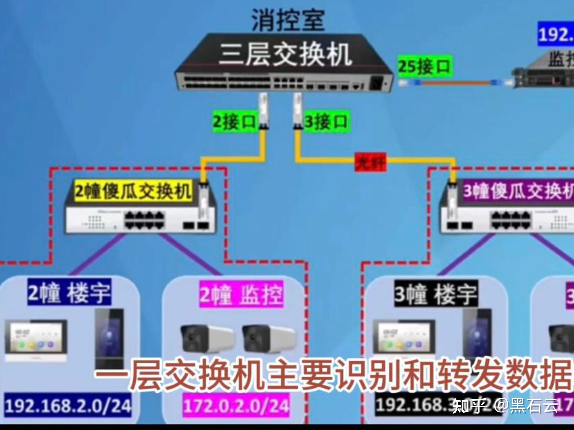 光纤交换机怎么连接上网