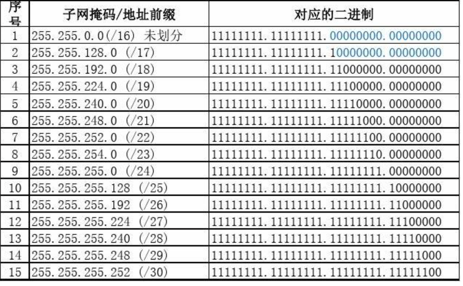 详细通讯地址怎么填写的