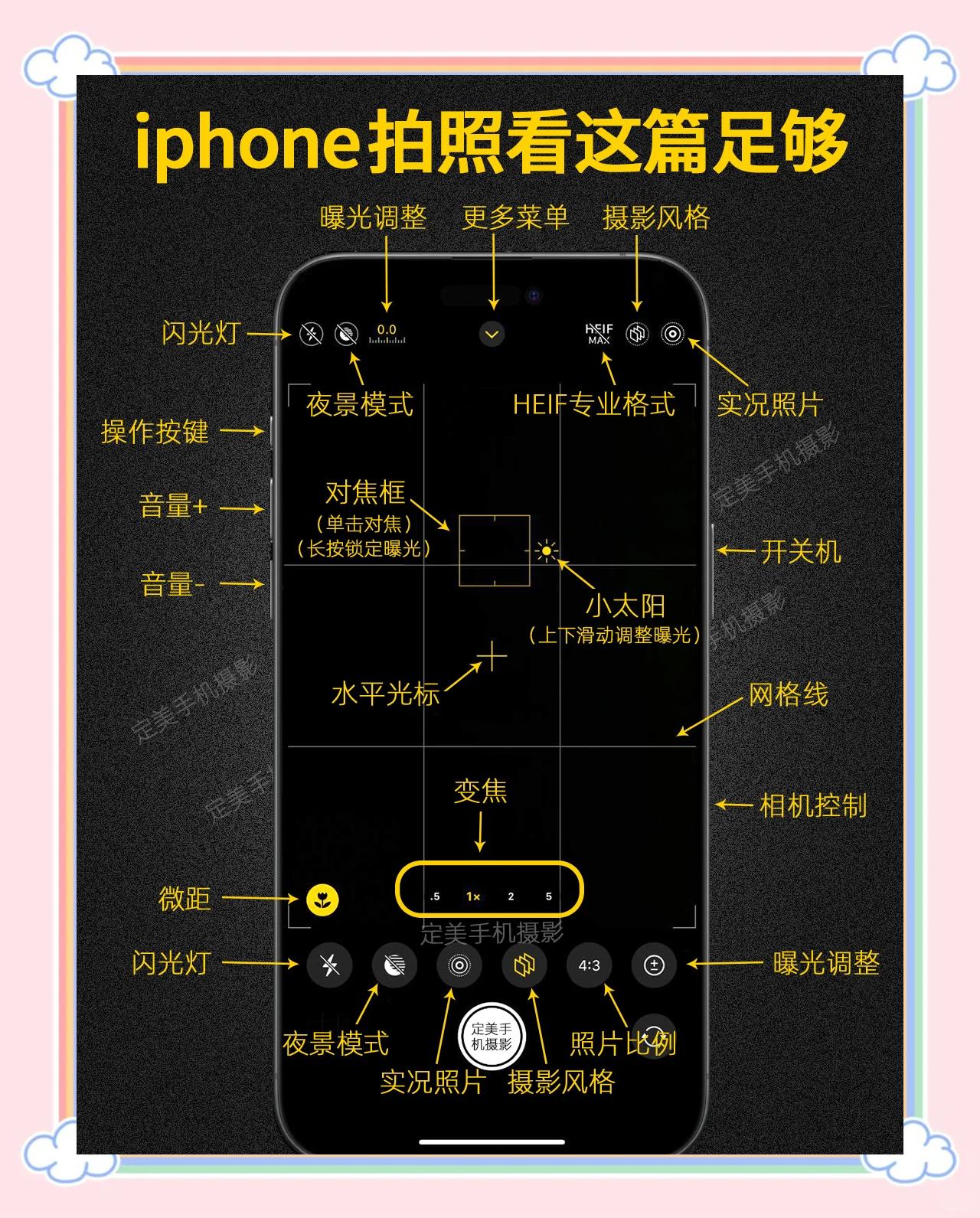 苹果手机原相机怎么设置比例尺寸