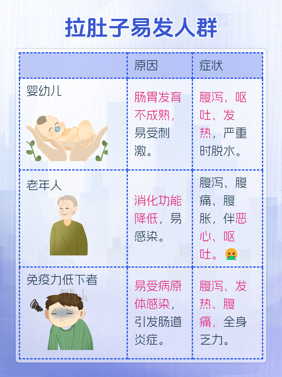 常吃方便面对人体有害吗