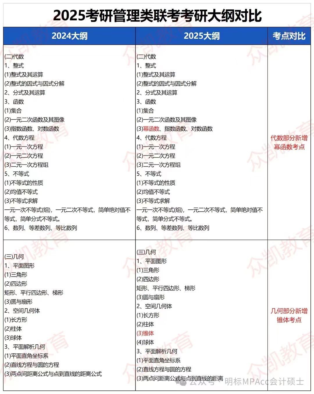 考研考试大纲在哪儿找