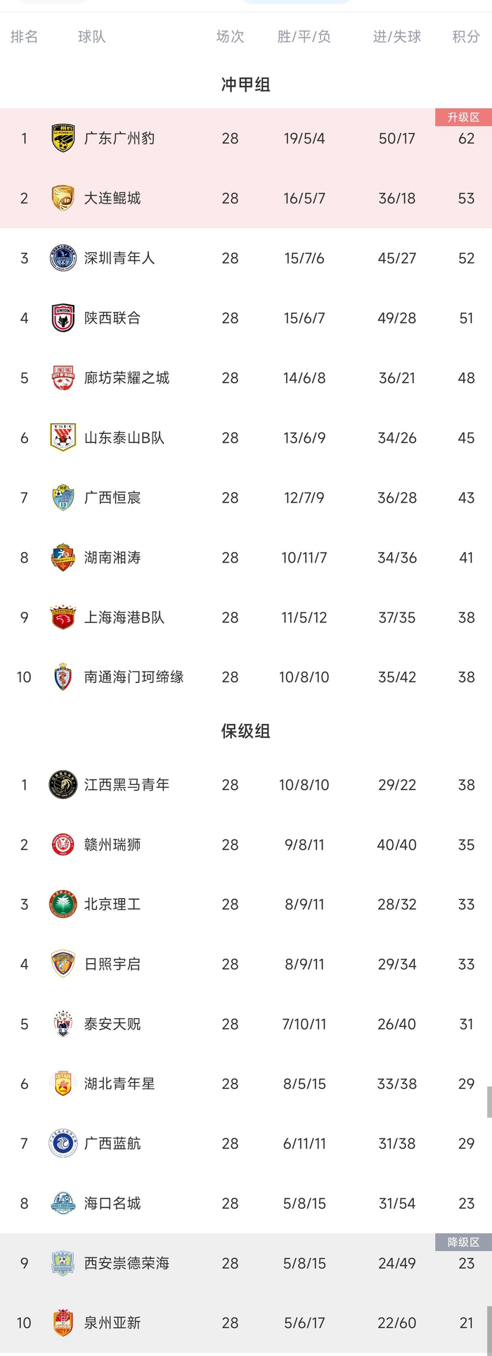 中甲积分排行榜今天