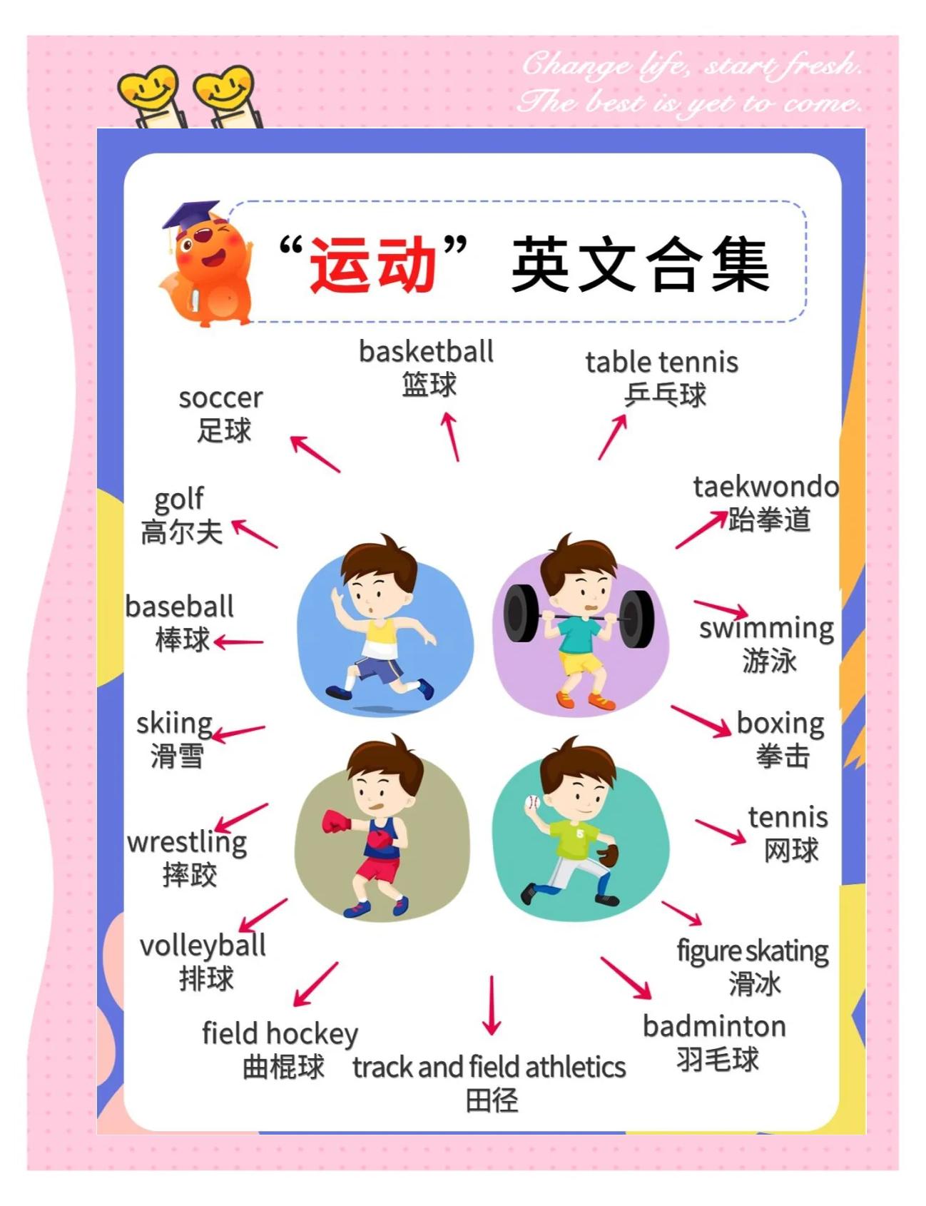 sports怎么读英文怎么说