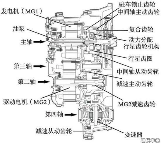 cvt无级变速怎么用