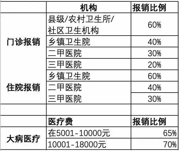 新农合住院几天才可以报销郑州一附院新农合几天才报销
