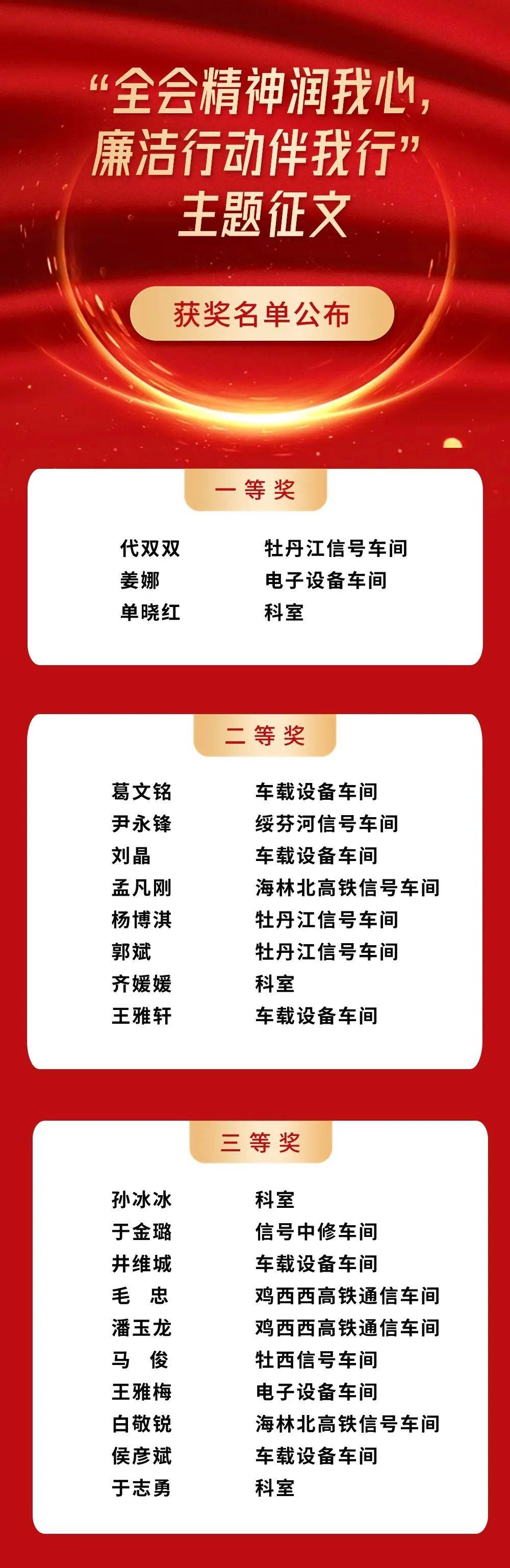 奖项设置名称大全年会