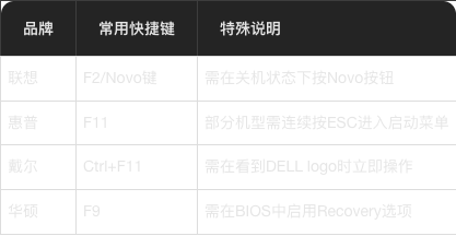 一键还原按什么键