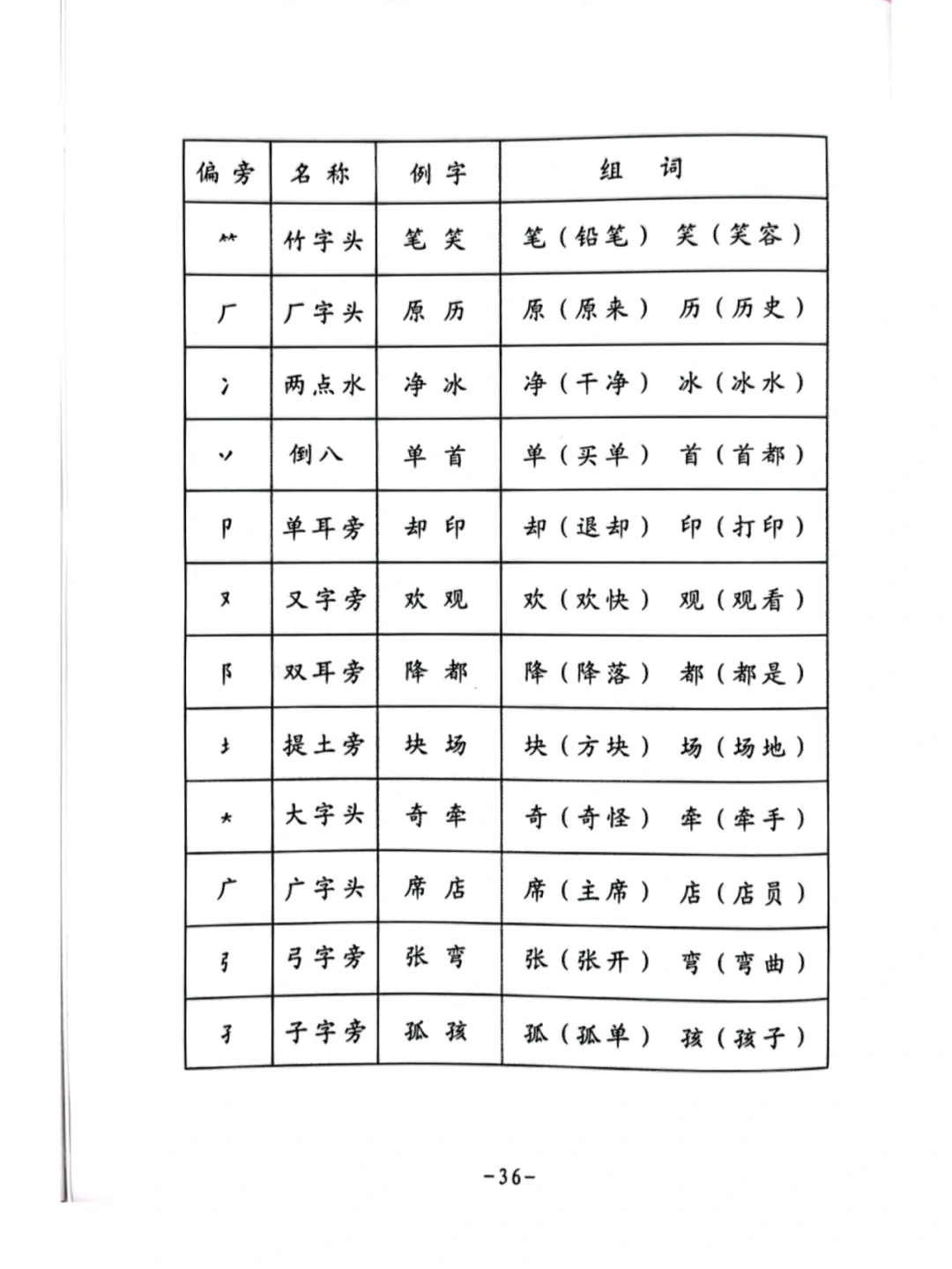 用的偏旁和部首