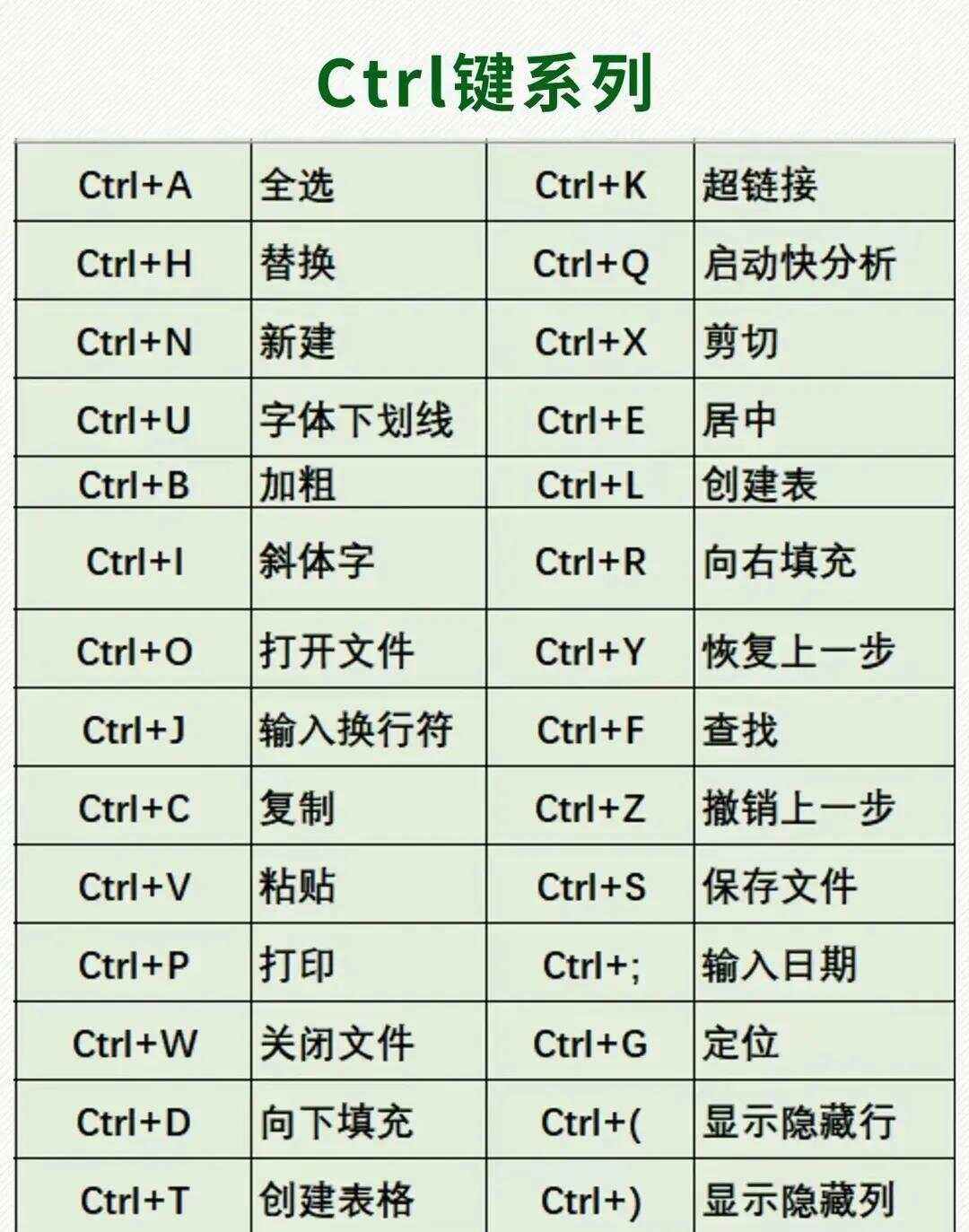 ctrl 怎么念