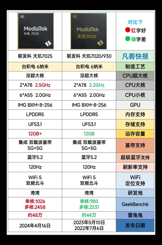 mtkmt6763t相当于骁龙多少