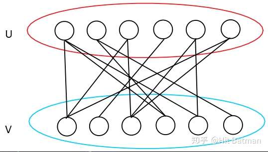 匈牙利简介和历史
