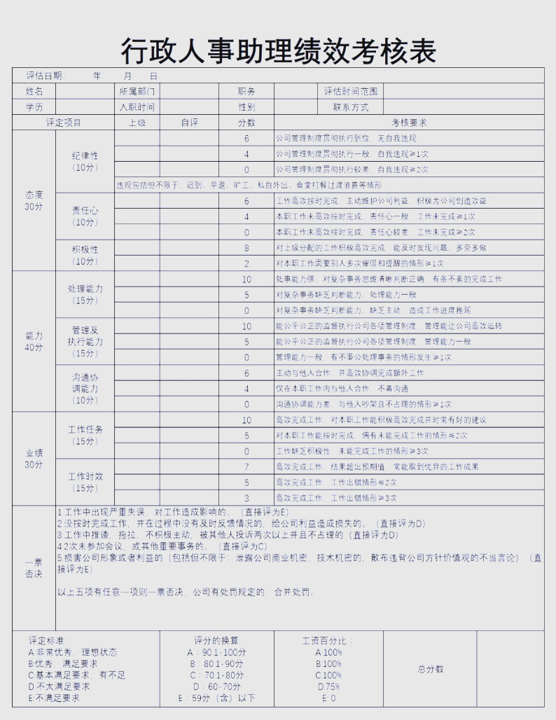 经理助理的工作内容有哪些呢