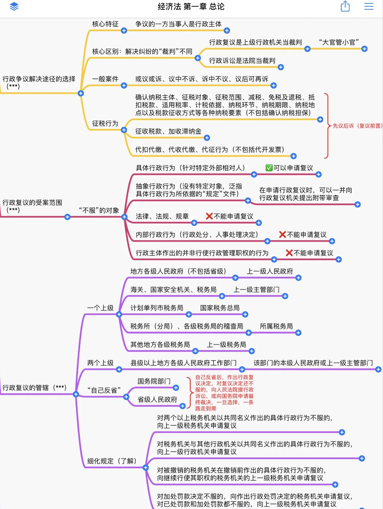 经济学基础知识考试题库