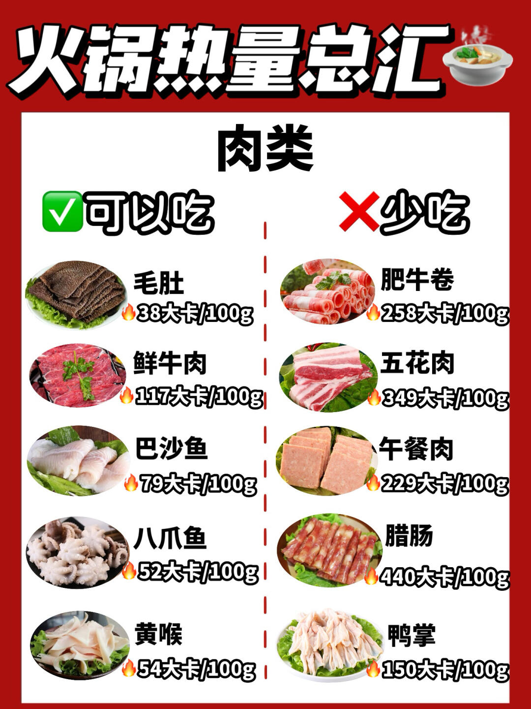 一份麻辣烫的热量是多少卡路里