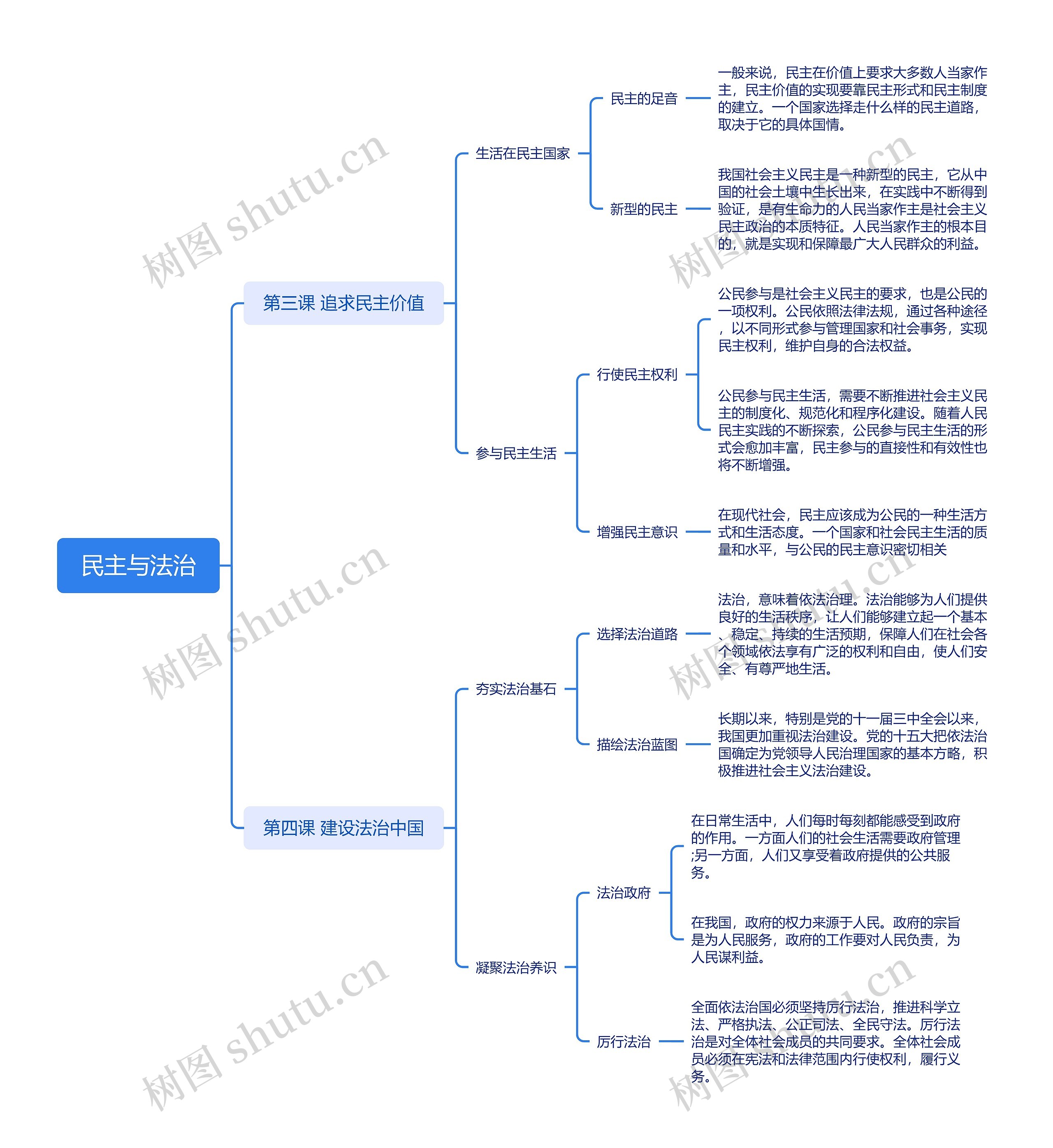 法治思维的基本内容是哪些