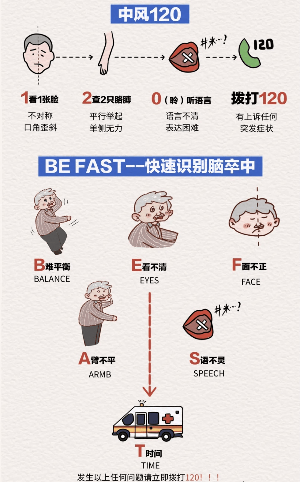 卒中的读音,为什么