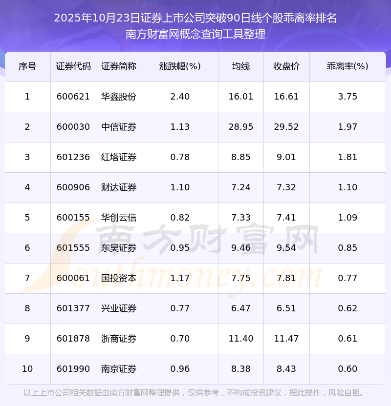 证券股有哪些一览表