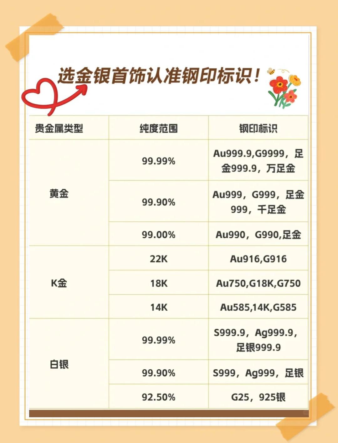 铂金值钱还是18k金值钱
