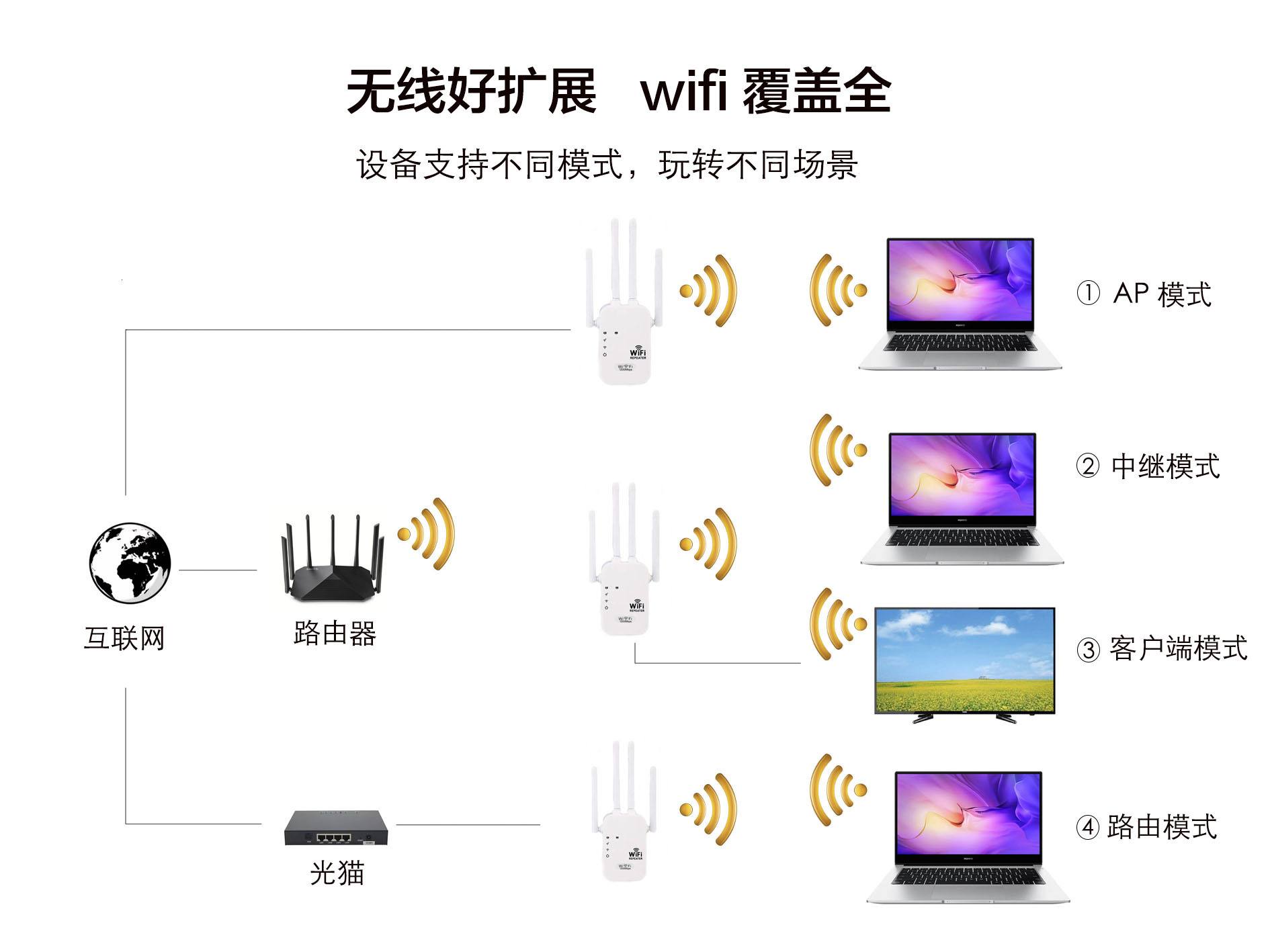 怎样增强wifi信号强度穿墙