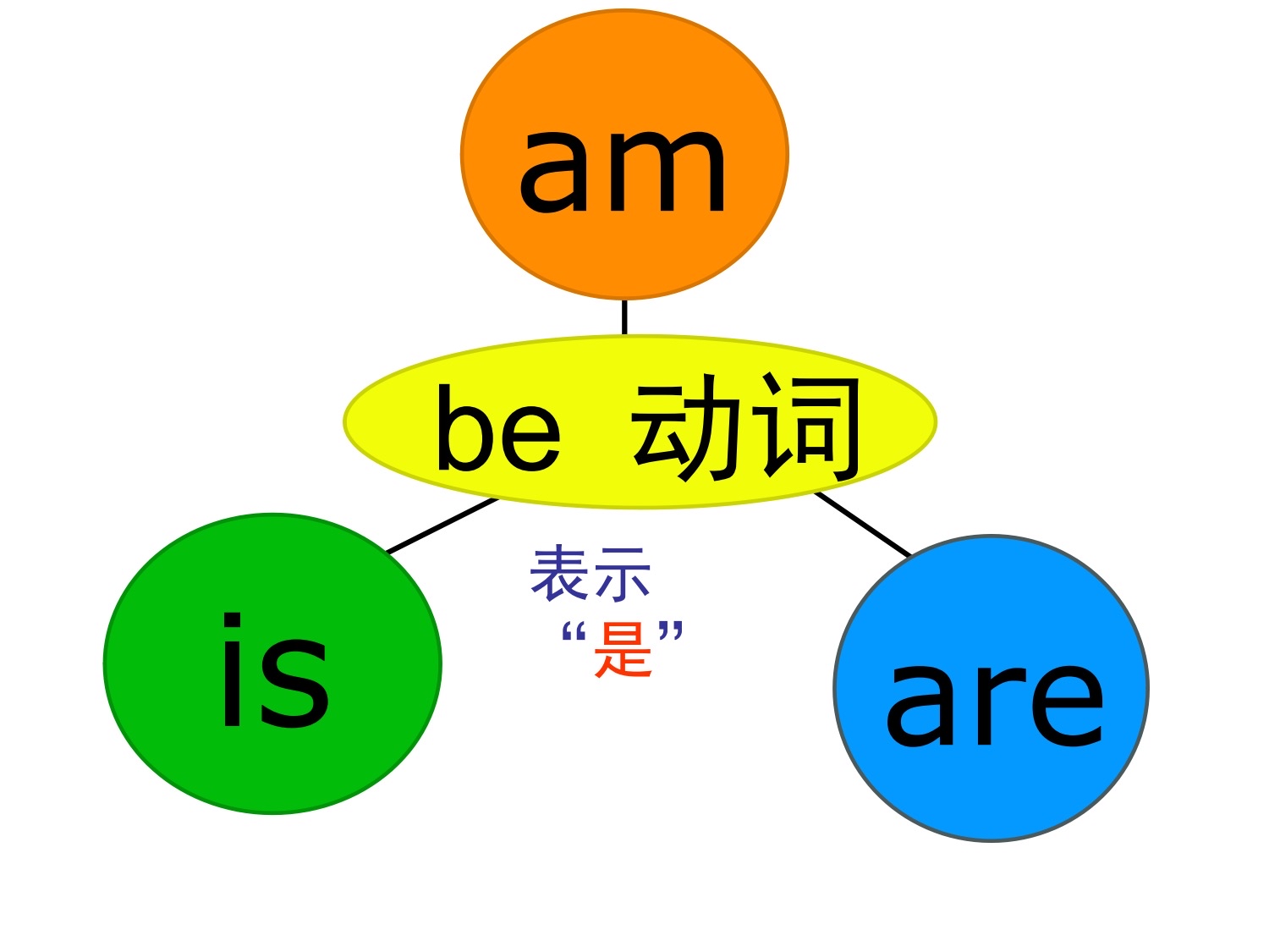 bequick的意思中文翻译