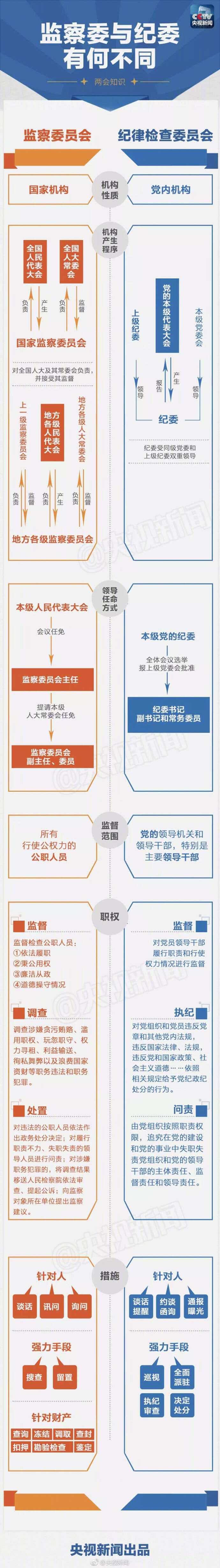 监察委员会是我国什么机关单位