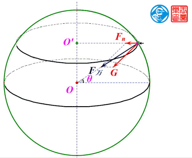 安培力方向判断视频