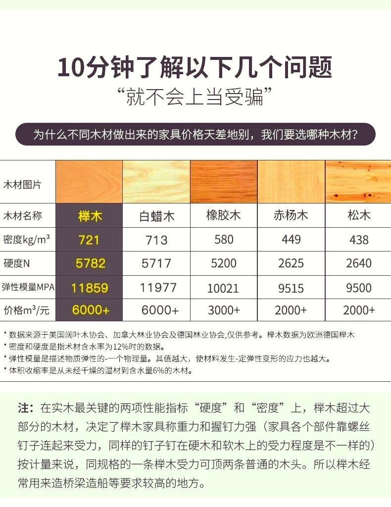 榉木比松木好吗