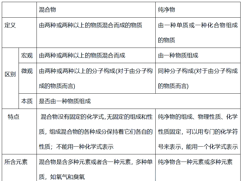 有机物和无机物的区别在哪里呢