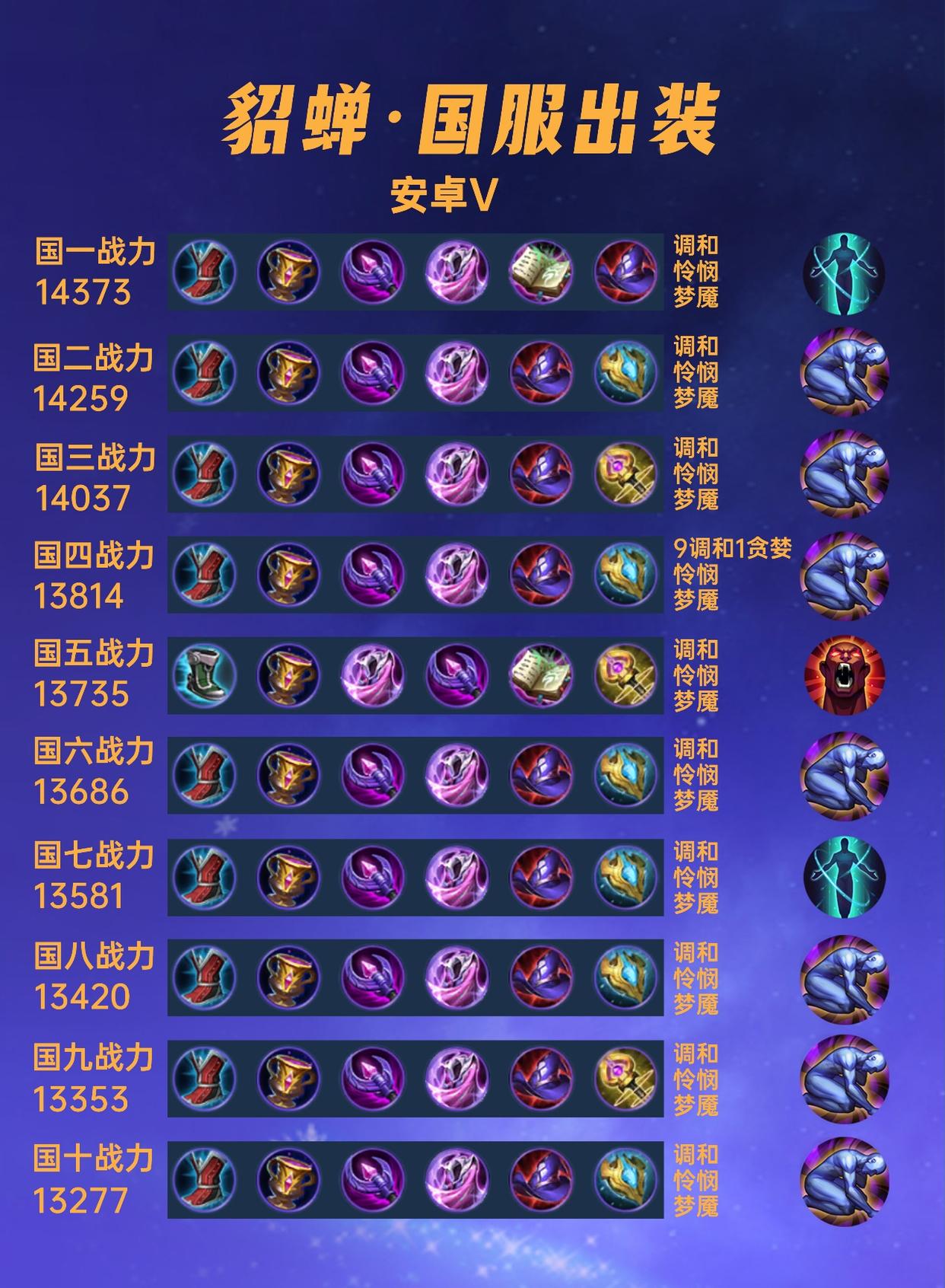 王者荣耀貂蝉玩法攻略