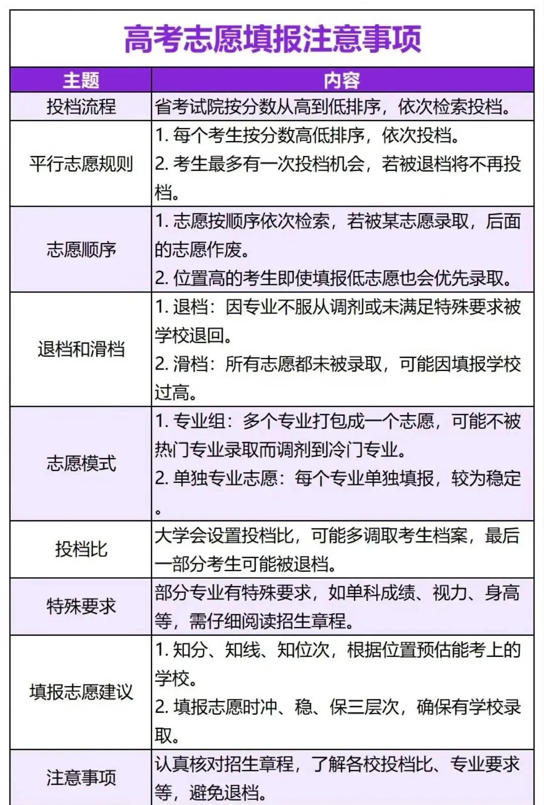 怎么查高考志愿填报表