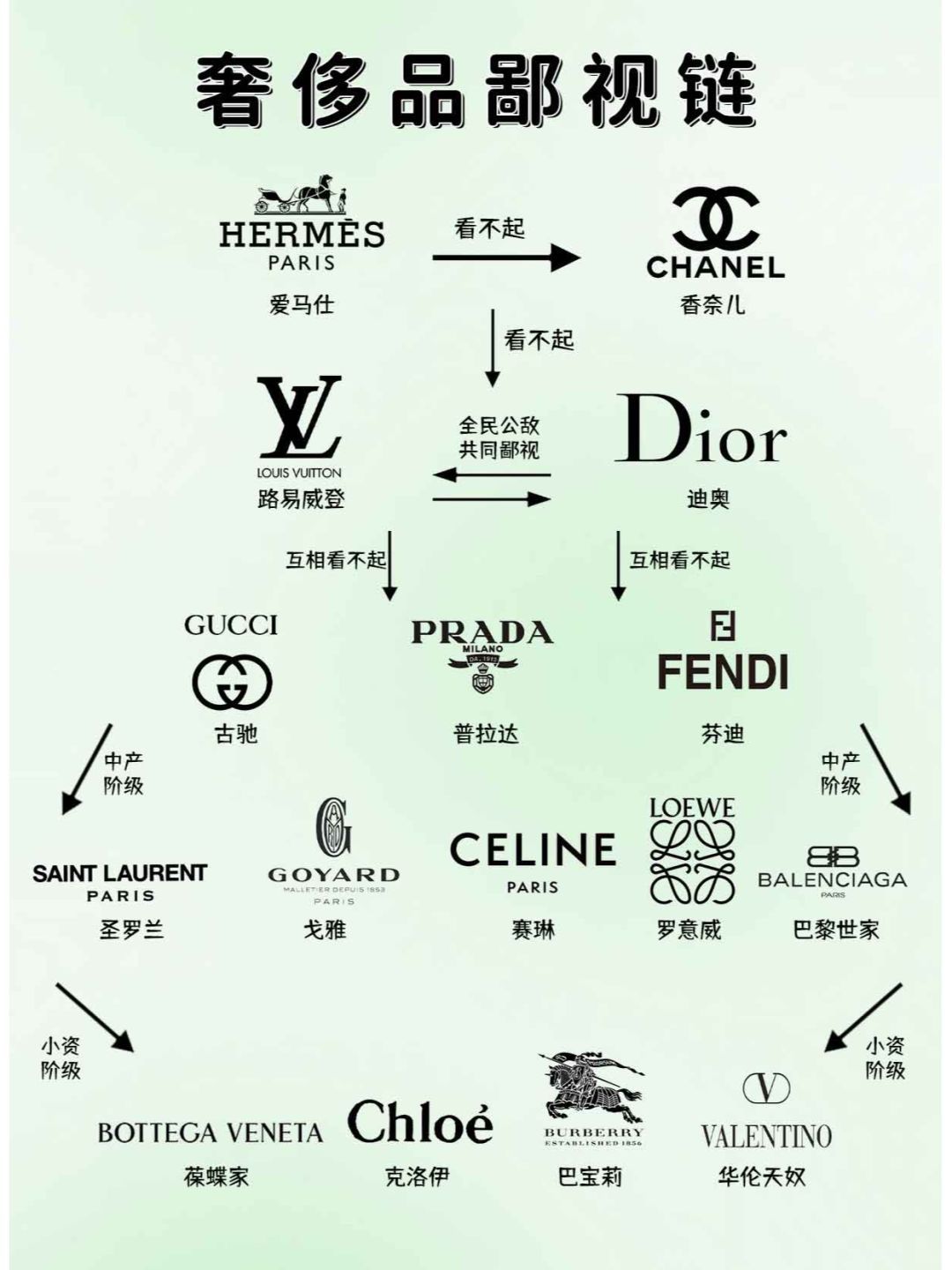 第五大道专柜价格