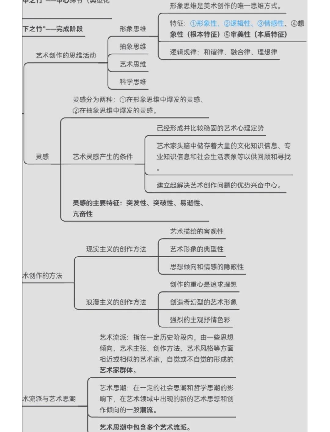 浅谈艺术与生活的相互关系