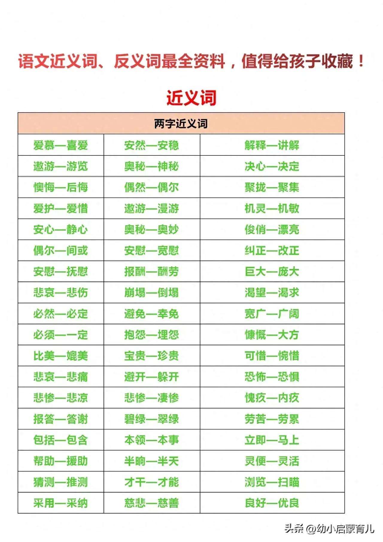 聪明的反义词傻子对吗