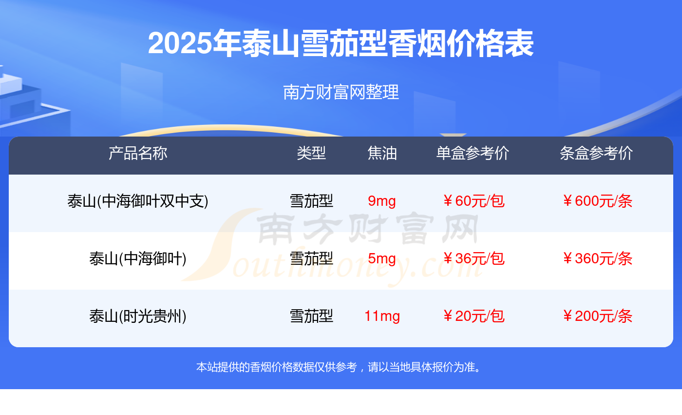 网上在哪儿能买到雪茄