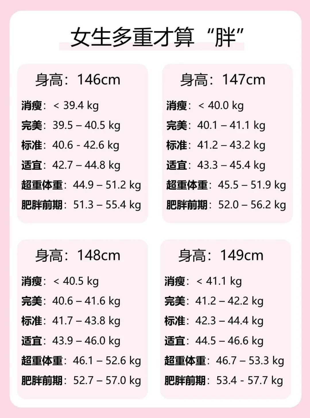 女性标准体重的公式
