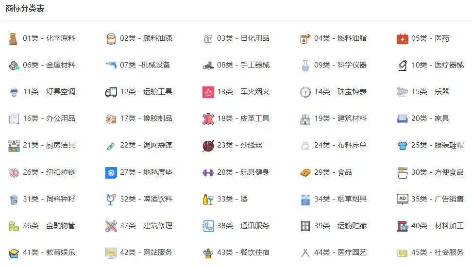 商标注册查询站