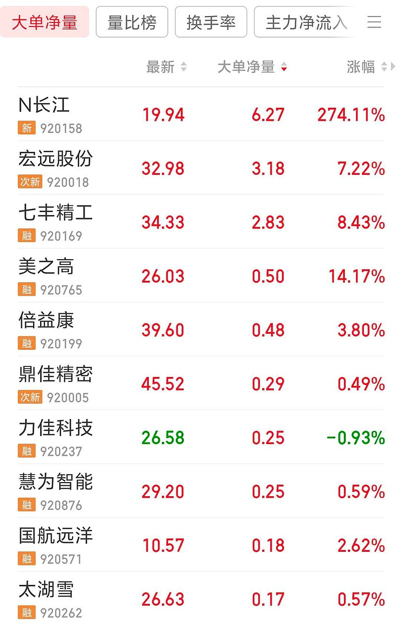 同花顺大单净量在哪里看