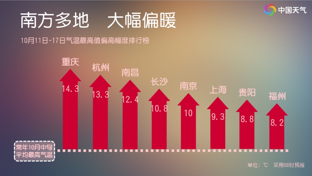 最高记录是什么