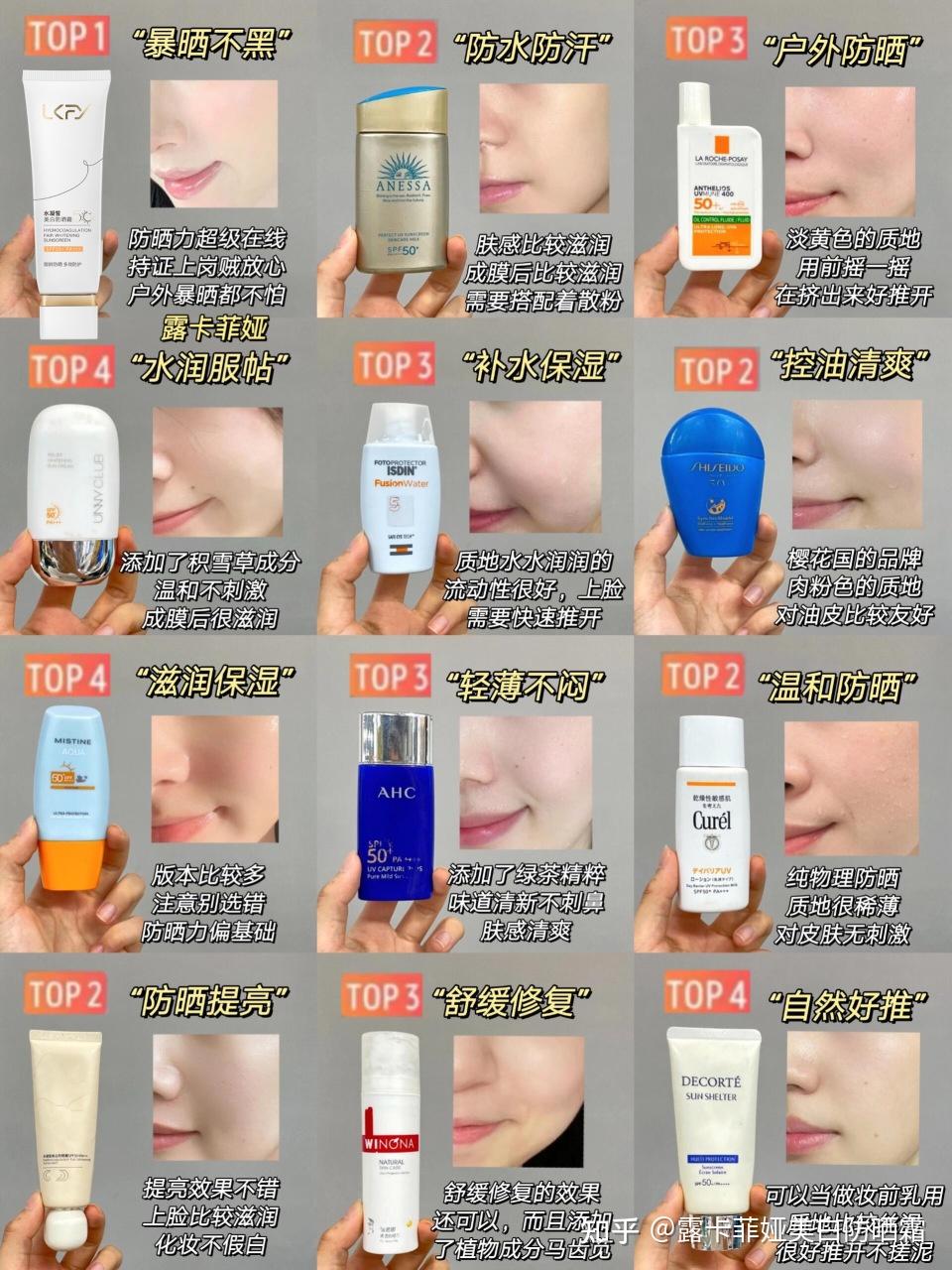 隔离和防晒的区别是什么意思