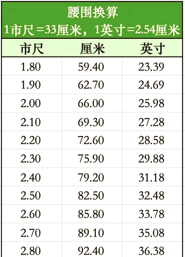 外径8公分是几寸