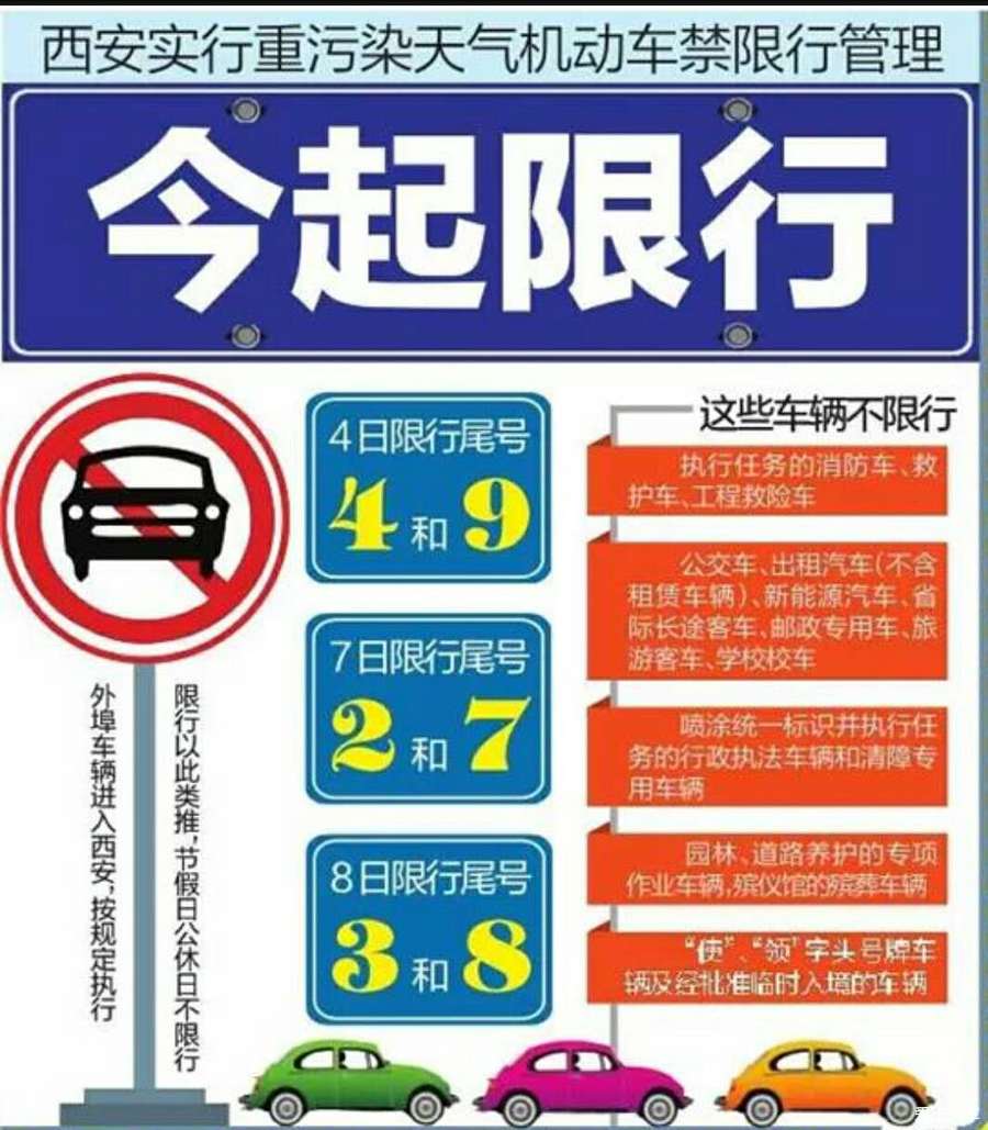 陕西西安限号查询