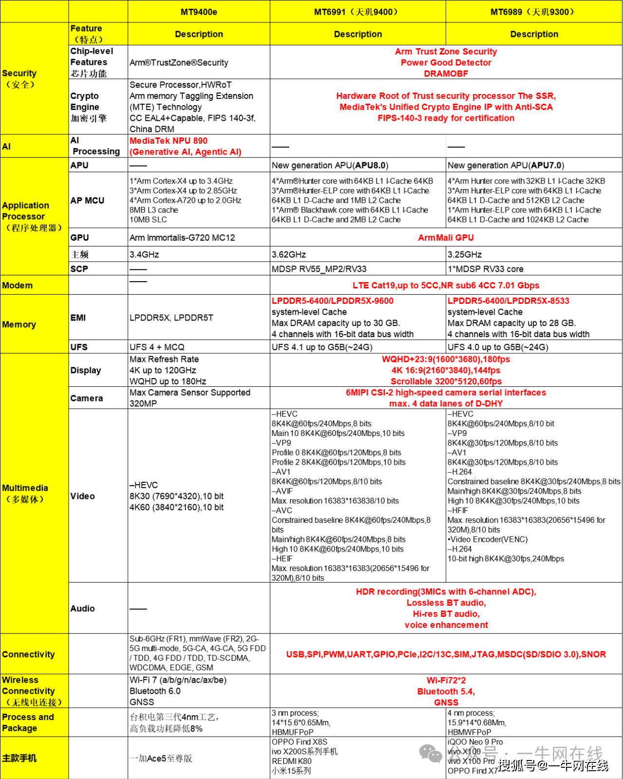 请问麒麟970和骁龙835哪个更厉害些