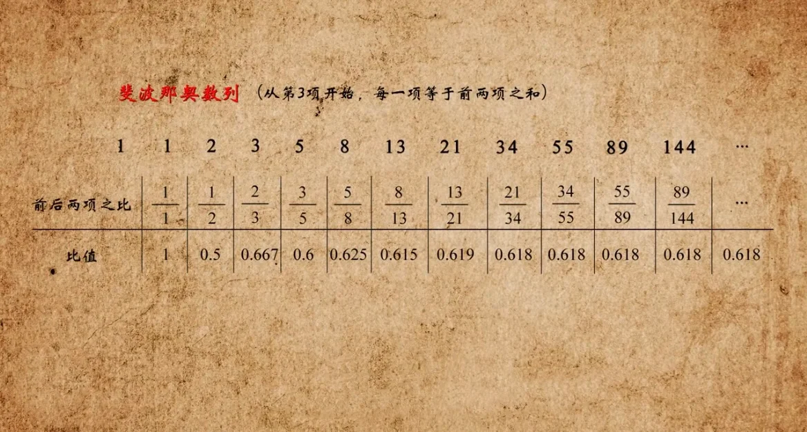 黄金分割点比例公式