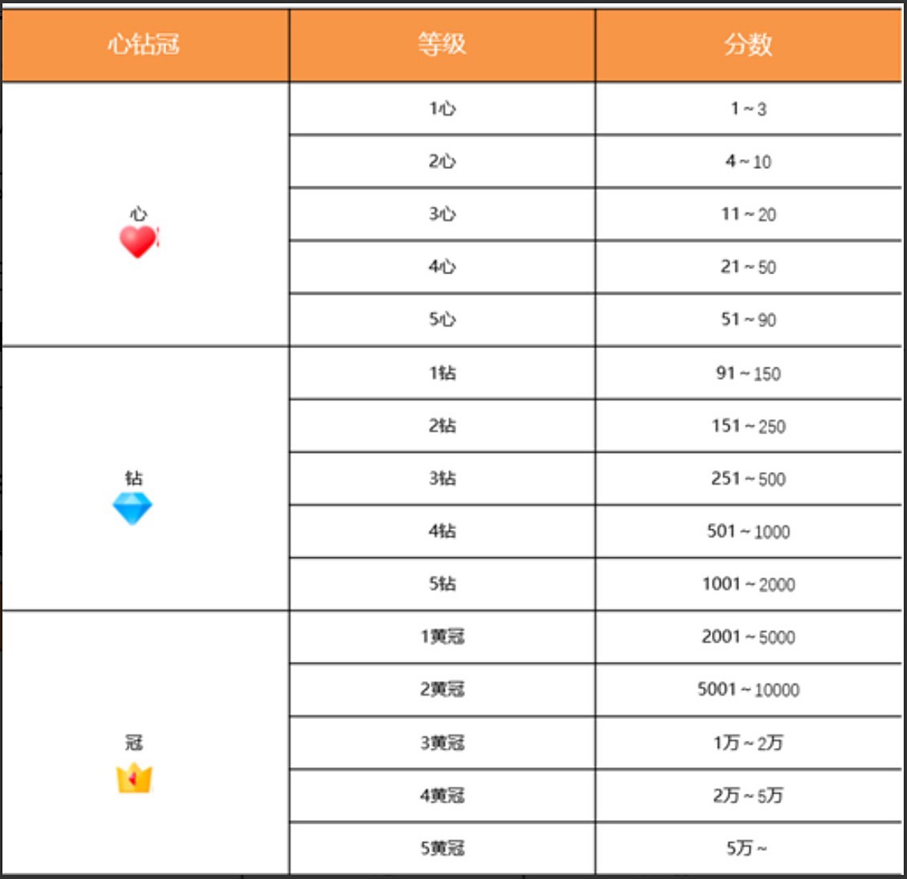 怎么看看淘宝等级
